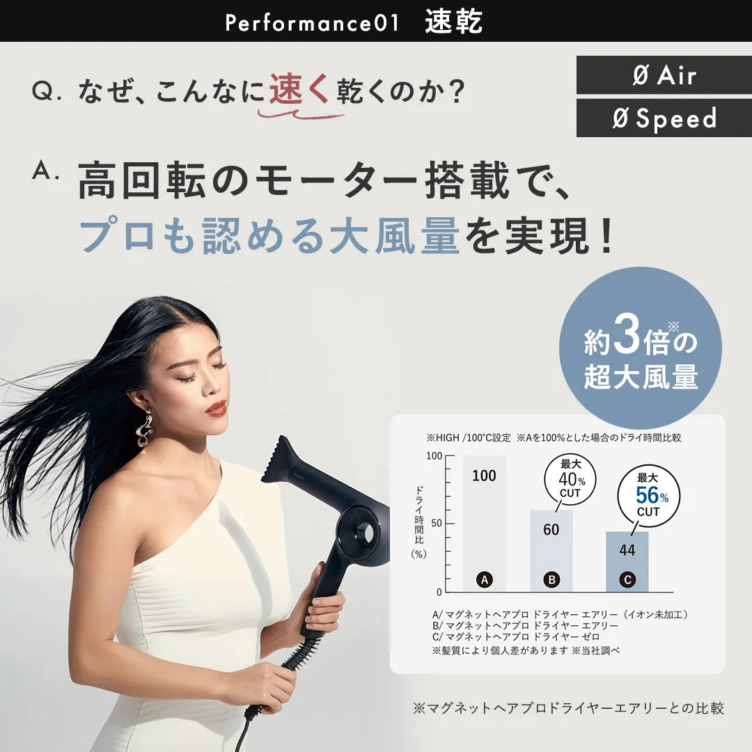 マグネットヘアプロ ドライヤー ゼロプラス｜MAGNETHairPro – Lolonois