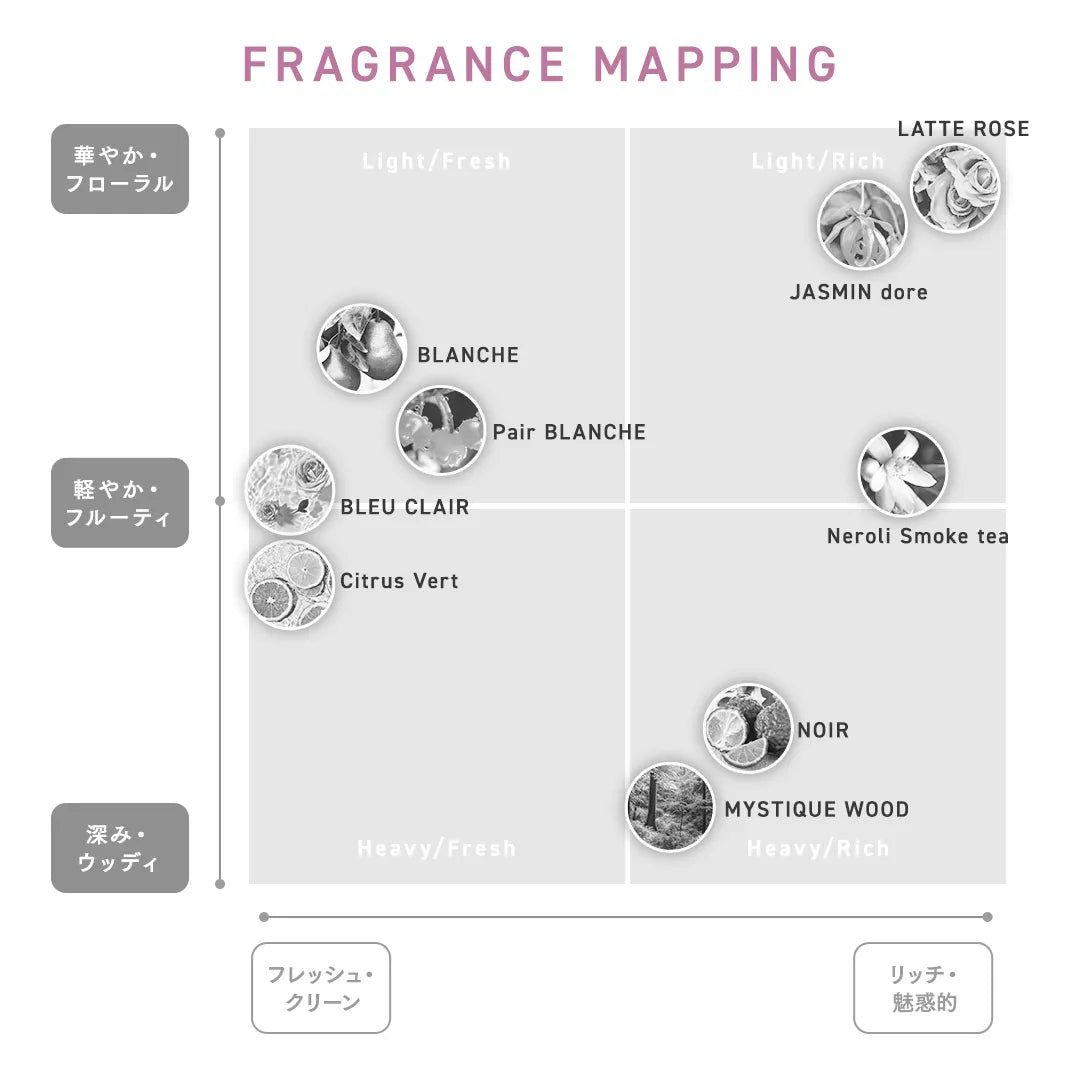 ロア オードパルファム Pair BLANCHE(ペアブランシュ) 30mL｜LOA THE